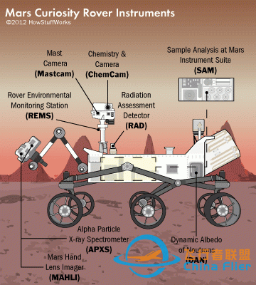 揭秘火星？好奇号探测器有何不同，一起来看看吧-11.jpg