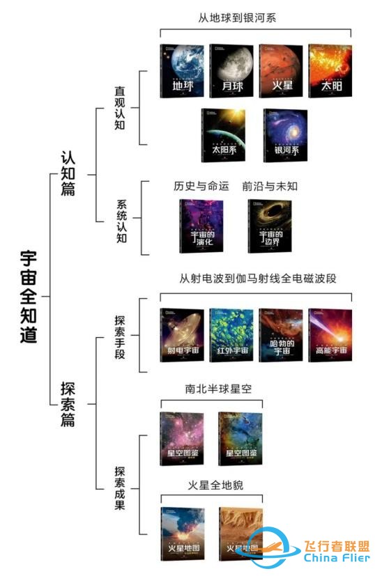 世界航天日，推荐一套大部头航天科普书-3.jpg