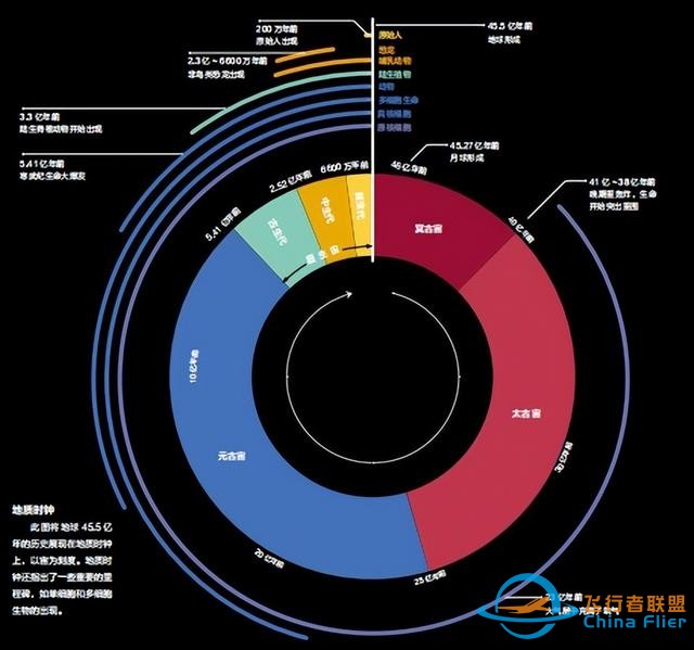 世界航天日，推荐一套大部头航天科普书-8.jpg