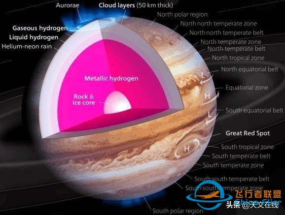 复杂神秘的木星！“朱诺号”探测器，将为我们解答其部分谜题-3.jpg