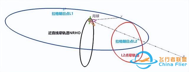 美国成功发射一枚月球探测器，重量达到25公斤，要打造月球版GPS-2.jpg