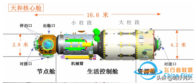 一文带你了解天宫空间站-3.jpg