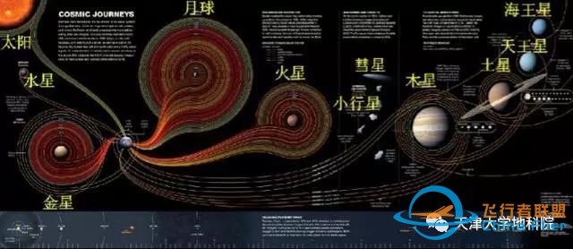 我们的征途是星辰大海——“从月球到火星”太阳系探测与行星科学研究讲座w13.jpg