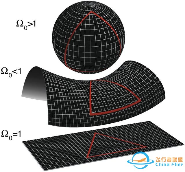 宇宙是什么形状的？新研究提出反常结论！宇宙学或面临危机-1.jpg