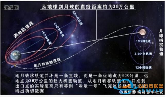 中国探月仅要12天，韩国月球探测器为什么要飞4个月？-3.jpg