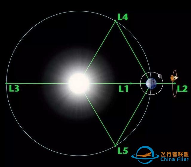 中国探月仅要12天，韩国月球探测器为什么要飞4个月？-5.jpg