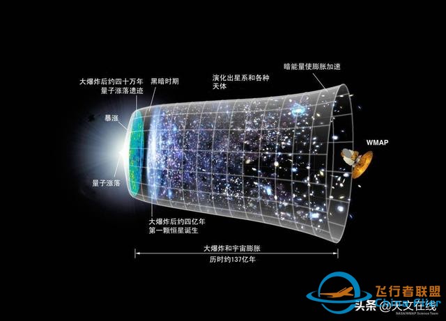 天文学界的谜团：宇宙到底有多大？-9.jpg