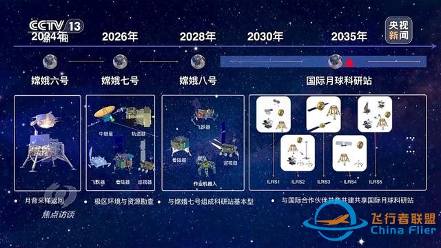 中国航展：嫦娥八号开放200kg资源，10余个国家参与，比嫦七更多-10.jpg