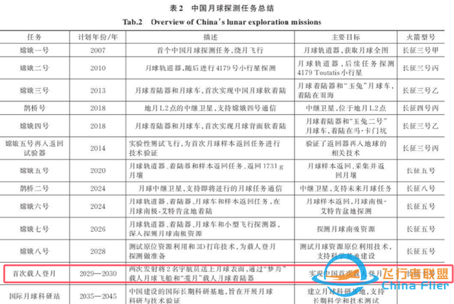 中国航展：嫦娥八号开放200kg资源，10余个国家参与，比嫦七更多-13.jpg