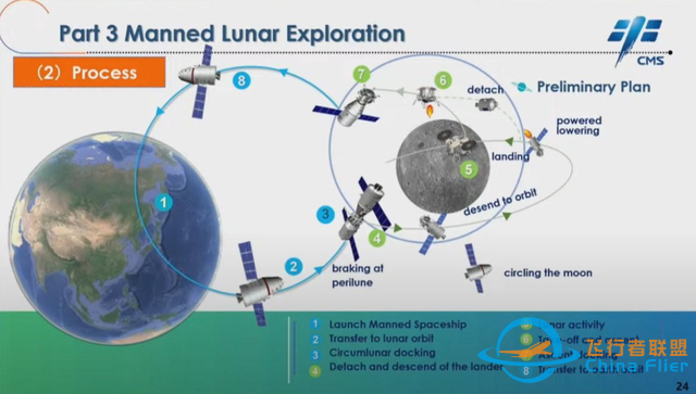 中国航展：嫦娥八号开放200kg资源，10余个国家参与，比嫦七更多-14.jpg