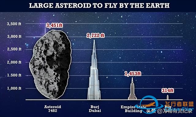 兔子你叫“吉林一号”的卫星为什么有138颗？甚至能观测小行星！-3.jpg