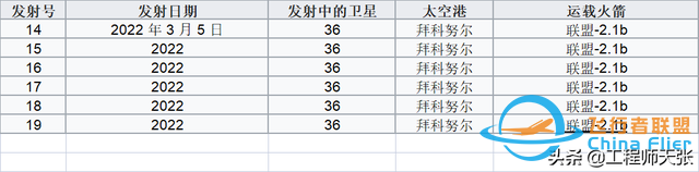 俄罗斯火箭搭载英国卫星，已经上了发射台！不过它能准时发射吗？-14.jpg