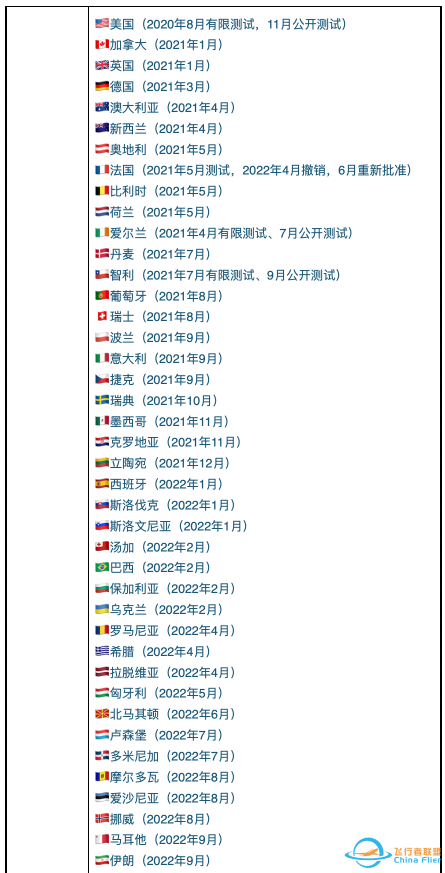 星链订户突破260万w4.jpg