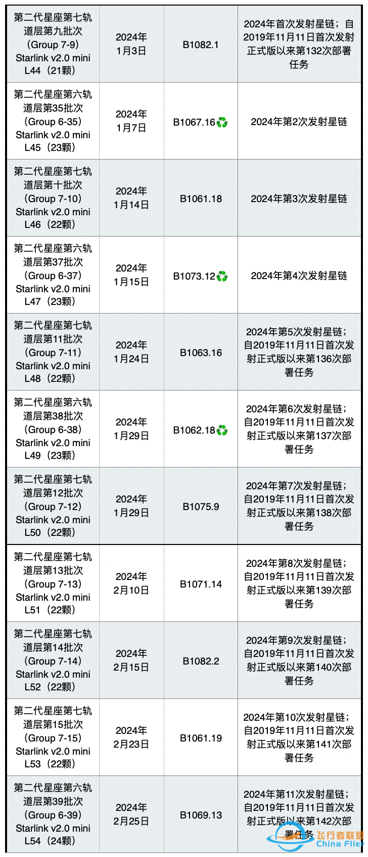 星链订户突破260万w8.jpg