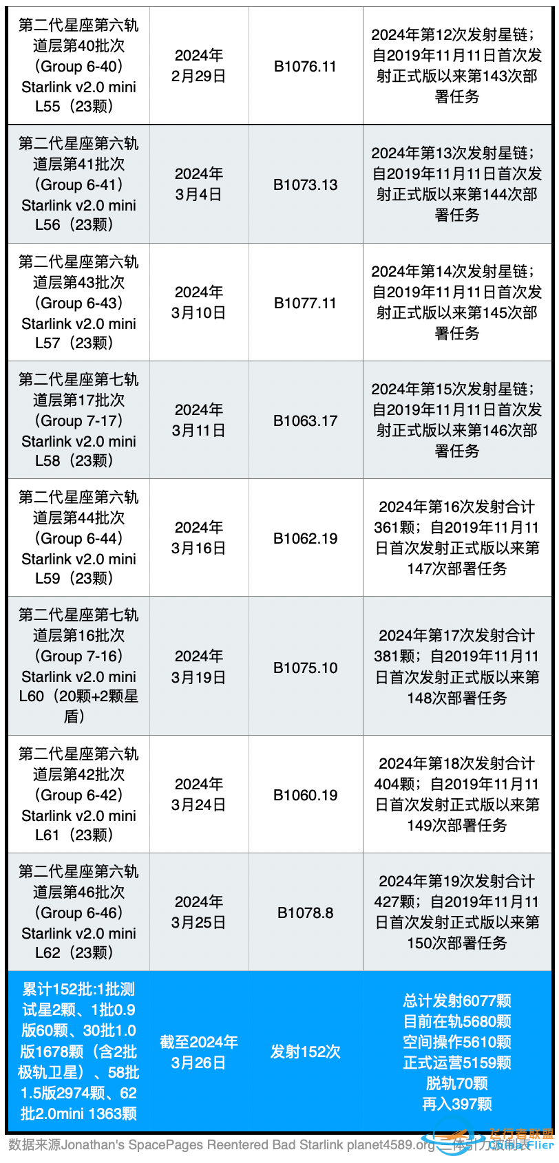 星链订户突破260万w9.jpg