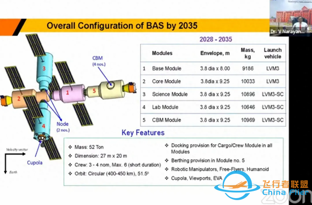 印度将研究可重复火箭、太空舱！100公里高度飞行，全程8.5分钟-2.jpg