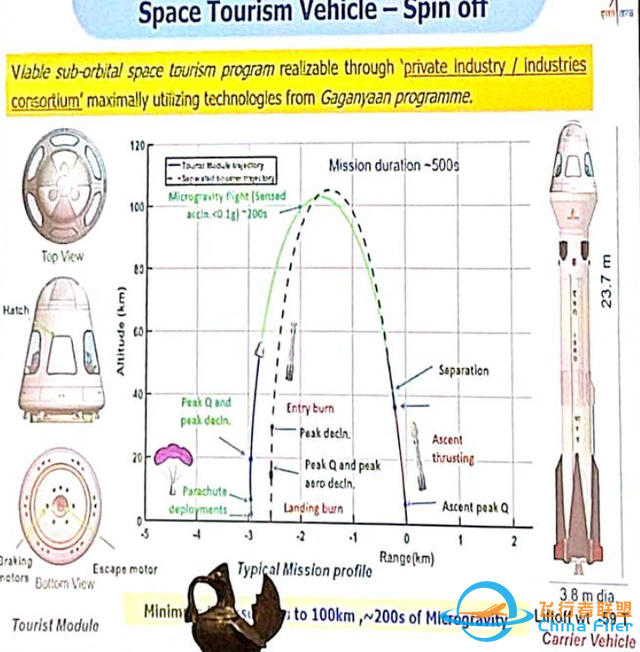 印度将研究可重复火箭、太空舱！100公里高度飞行，全程8.5分钟-6.jpg