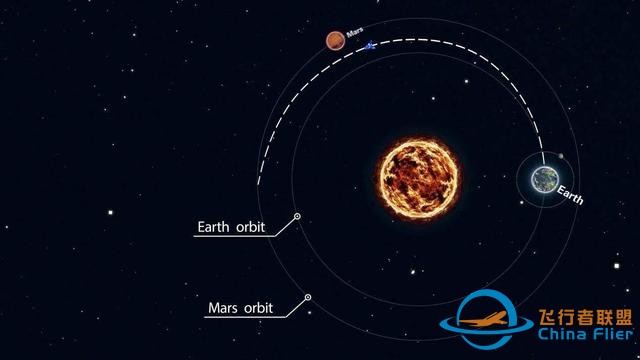 我国火星探测器“天问一号”发射，和其他国家相比，亮点在哪里？-2.jpg