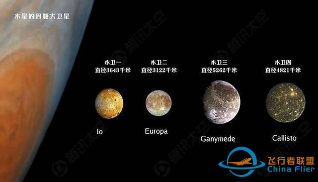 木星的探索历程，怎样被发现？如何发现？-4.jpg