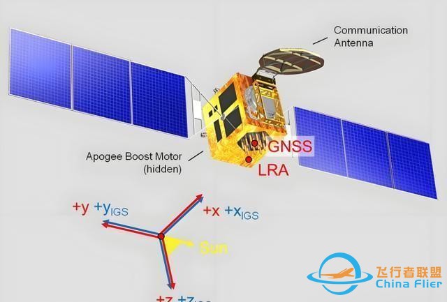 全球卫星导航排名公布：美国第一、印度垫底，中国北斗让人惊喜-2.jpg