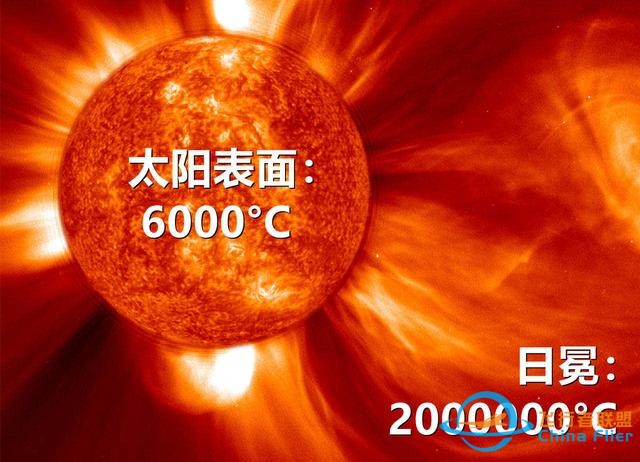 人类首次“摸”太阳！93万°C高温不熔化，美国探测器牛在哪？-4.jpg