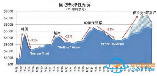 美军未来军事卫星通信系统w2.jpg