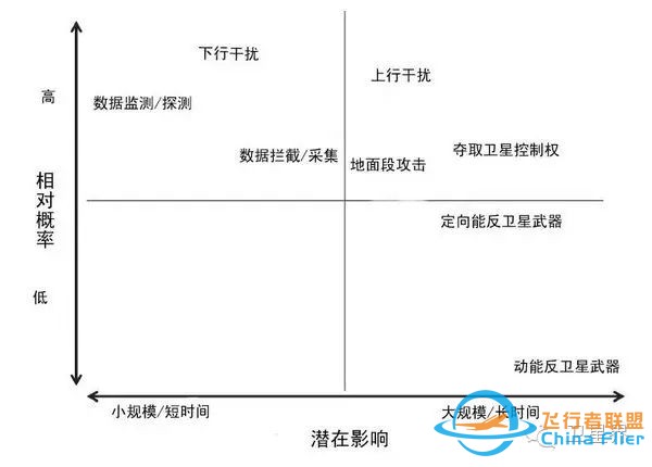 美军未来军事卫星通信系统w4.jpg