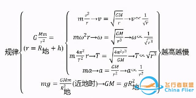 物理大招：学霸都要5分钟才能做出来的天体运动，两句口诀秒解-1.jpg