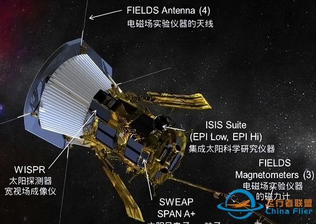 创最快飞行记录的探测器，距离太阳最近380万英里，时速43万英里-4.jpg