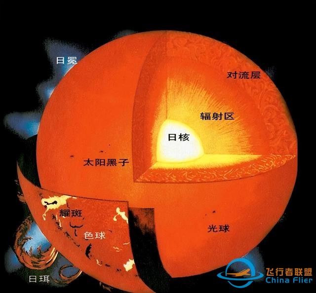 创最快飞行记录的探测器，距离太阳最近380万英里，时速43万英里-10.jpg