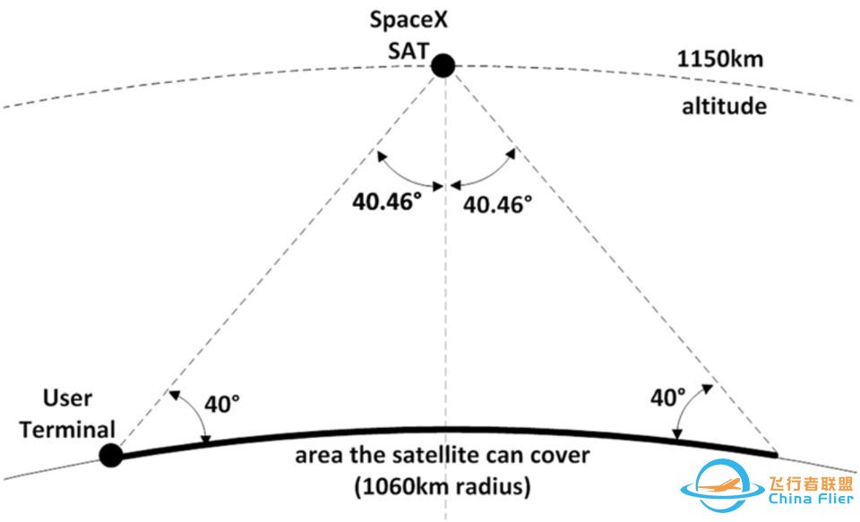 马斯克要用12000颗通信卫星搭建一个怎样的计划?w5.jpg