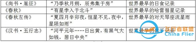 中国古代发达的天文学：曾长期领先于世界，为何在明清衰落了？-4.jpg