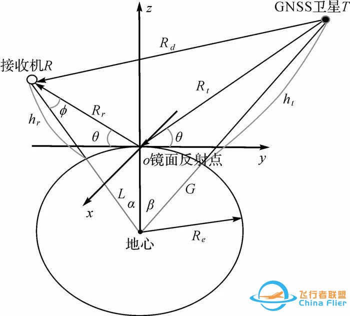 学术前沿| 金双根:全球导航卫星系统反射测量(GNSS+R)最新进展与应用前景w2.jpg