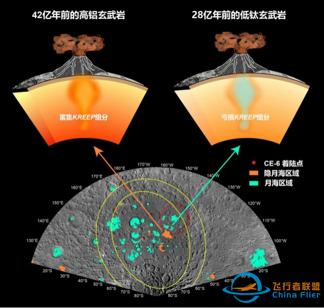 终于明白了，美国为何想要！嫦娥六号首次重大突破，刷新传统认知-6.jpg