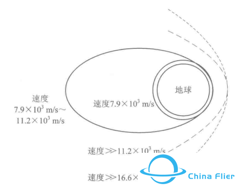 卫星通信的发射及轨道w6.jpg