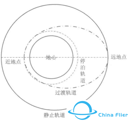 卫星通信的发射及轨道w15.jpg