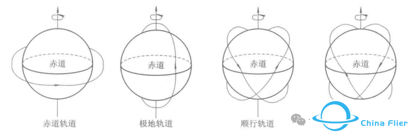 卫星通信的发射及轨道w17.jpg