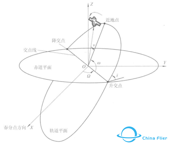 卫星通信的发射及轨道w18.jpg