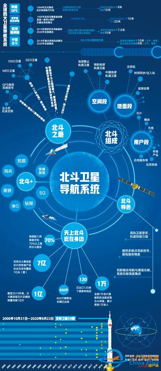 中国第55颗北斗导航卫星发射成功 北斗，那颗最亮的“星”-2.jpg