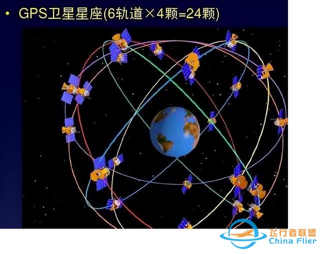 中美俄导航卫星数量对比：美国31颗，俄仅24颗，中国有多少？-4.jpg