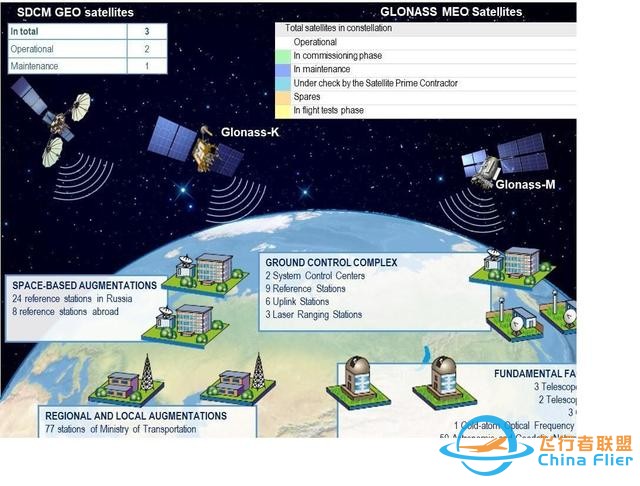 中美俄导航卫星数量对比：美国31颗，俄仅24颗，中国有多少？-6.jpg