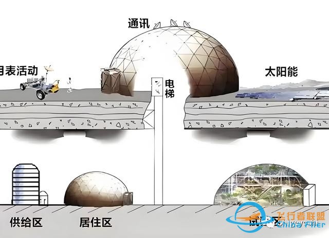 关于中国计划在月球建月球基地的那些事-4.jpg