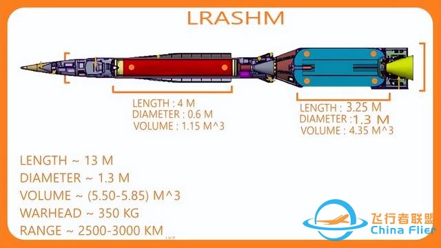 印度高超声速导弹潦草登场，没有乘波体弹头，用来反航母纯属做梦-2.jpg
