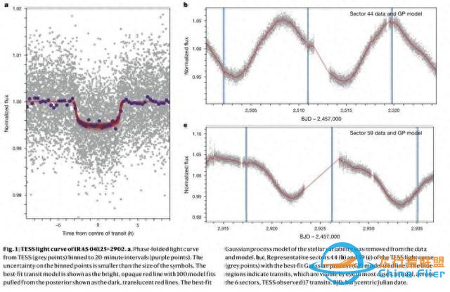 国际最新天文学研究发现迄今最年轻的凌星行星-1.jpg