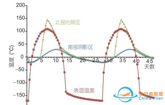 基建狂魔造到月球！我国的月球基地有多宏伟？-9.jpg