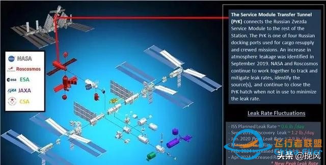 “最严重危机”来临，宇航员准备紧急撤离，国际空间站到底怎么了-10.jpg