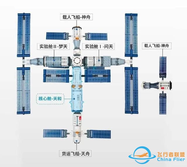 悄悄完成太空试验，中国空间站将进行升级：三舱变六舱重量180吨-8.jpg