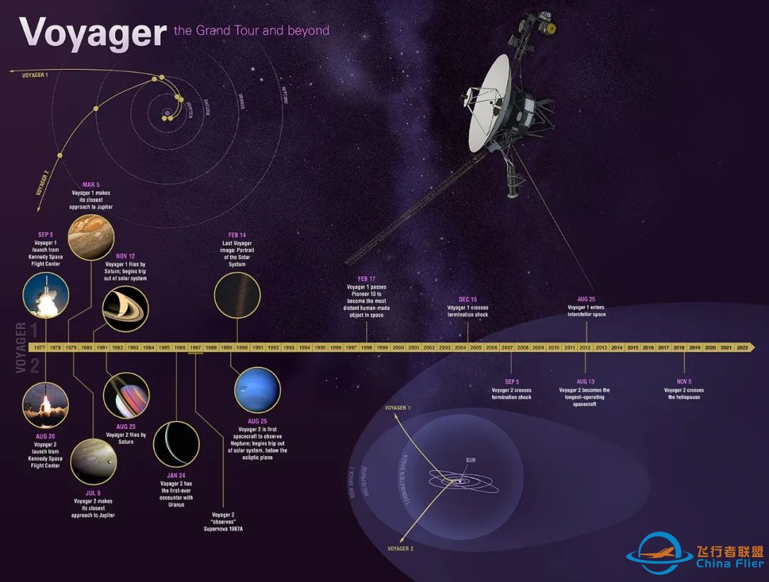 ​一个冒险的决定,让飞出太阳系的旅行者2号又多了3年“科研寿命”w3.jpg