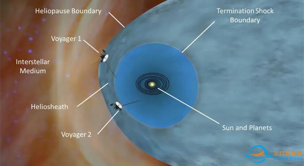 ​一个冒险的决定,让飞出太阳系的旅行者2号又多了3年“科研寿命”w6.jpg