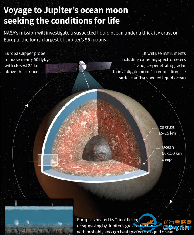 美国宇航局将发射探测器，研究木星的卫星木卫二是否能孕育生命-3.jpg